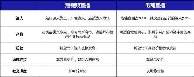 短视频直播带货趋势从哪年开始,短视频直播带货趋势