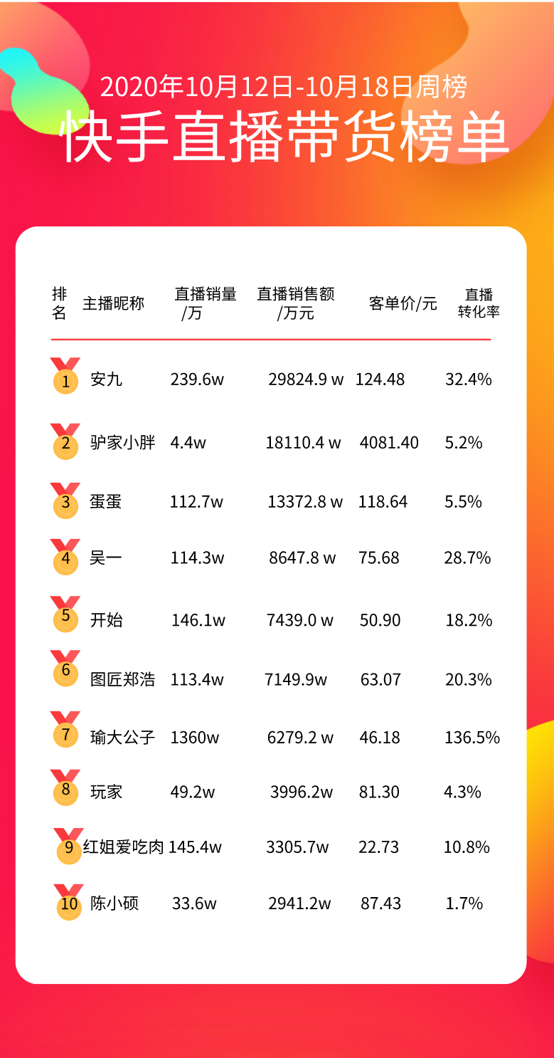 直播平台最新排名(直播平台最新排名榜)