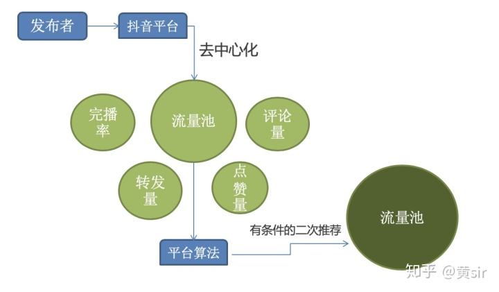 短视频运营条件有哪些,短视频运营条件