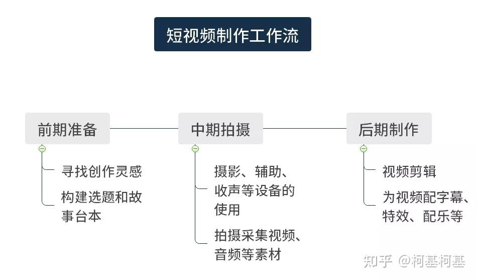 短视频代理运营,短视频代理是干嘛