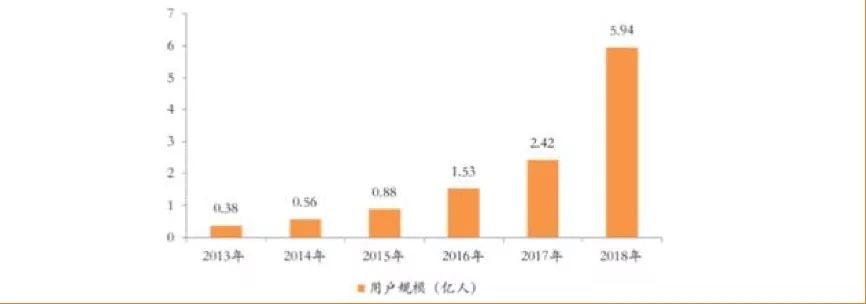 短视频为基础的电商平台有哪些优势,短视频为基础的电商平台有哪些?