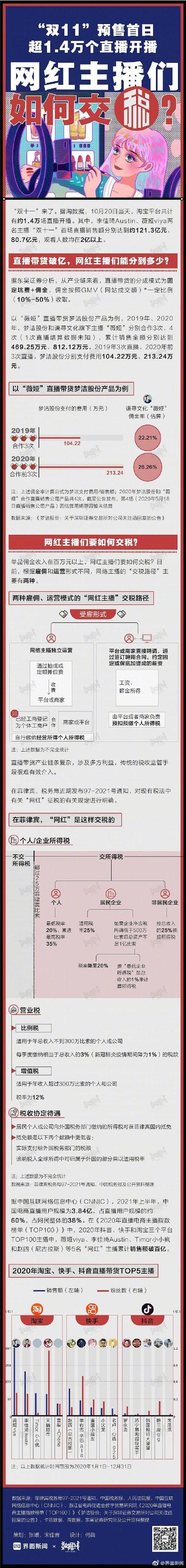 网络主播交税比例怎么算,网络主播交税比例