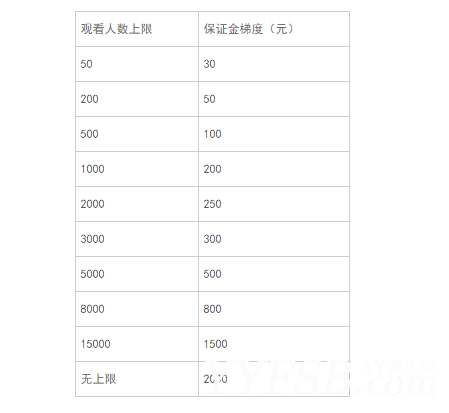 网络主播交税比例怎么算,网络主播交税比例