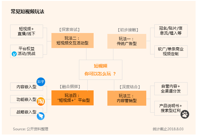 短视频营销,短视频营销概述