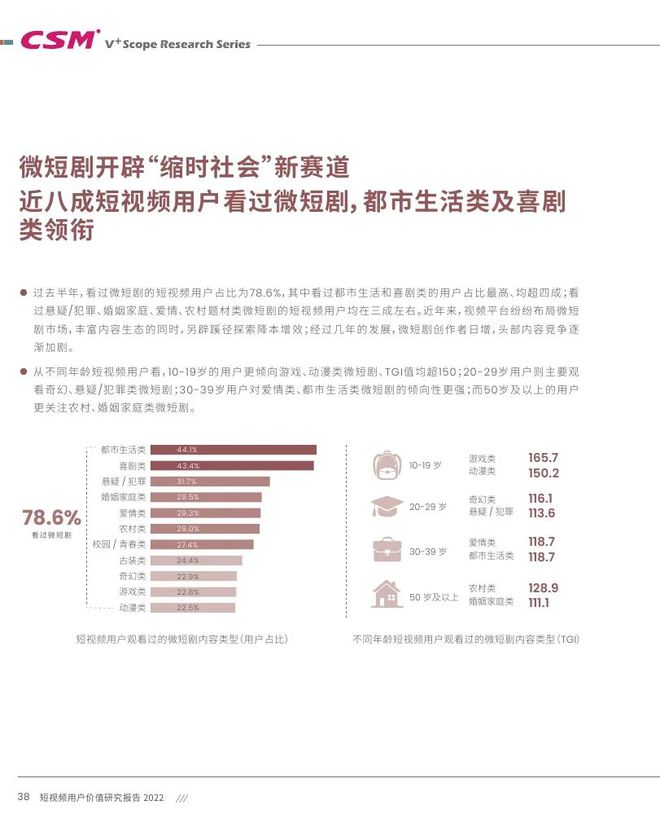 短视频播放量低的原因,短视频用户流失原因