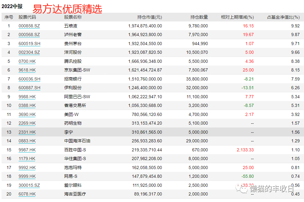 快手股票最高价,快手股票价格走势