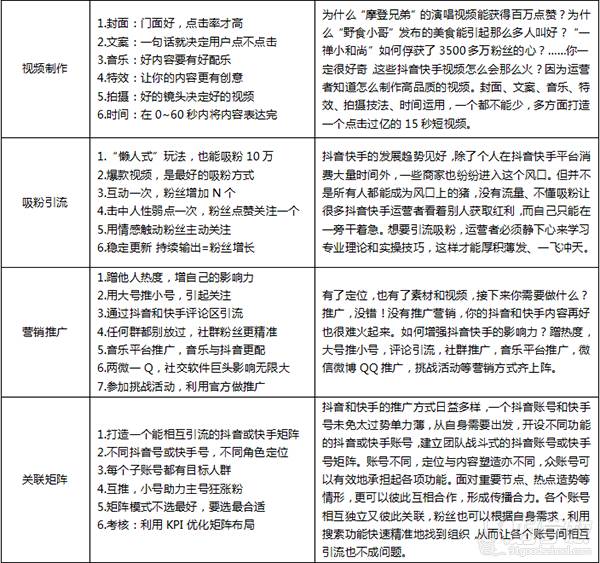 短视频培训要多少学费才能学,短视频培训要多少学费