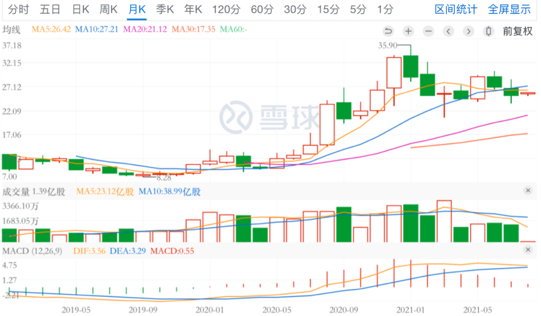 快手股票行情走势怎么看,快手股票行情走势