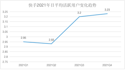 快手股价跌了多少,快手股价