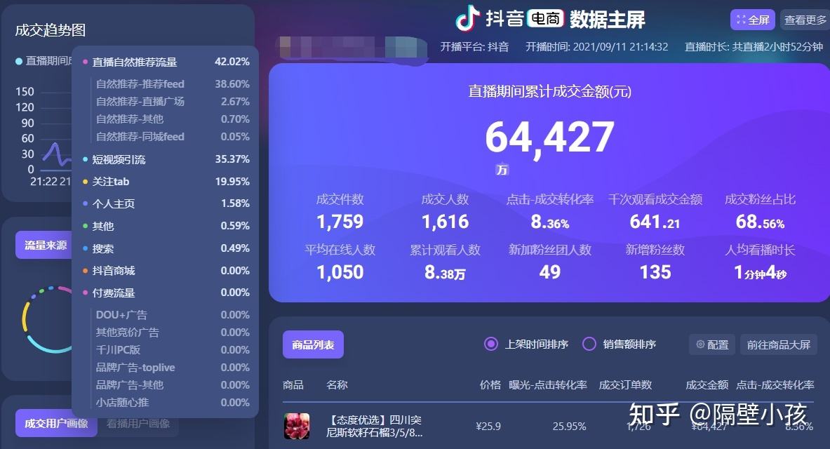 网络主播怎么挣钱(做网络主播真的很赚钱吗)