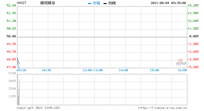 快手刷双击0.01元100个双击免费澳博国际彩票的简单介绍