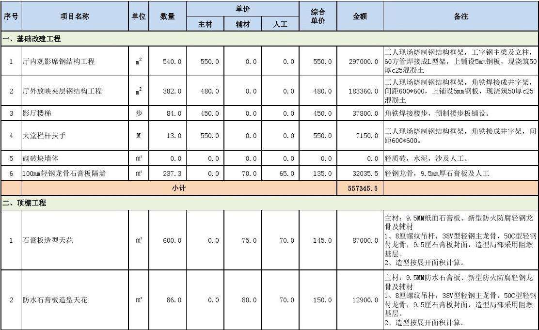 短视频拍摄报价表(摄影师拍短视频价格)