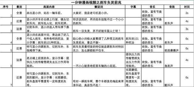 短视频拍摄脚本案例,短视频拍摄脚本案例序号,场地,内容,道具,备注