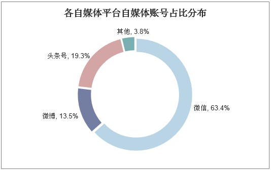 2019自媒体平台(最新的自媒体平台)