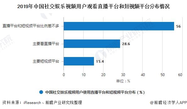 短视频app排行榜第一名2020,2019短视频app排名