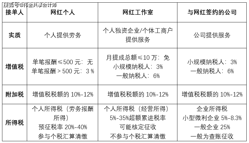 直播带货拿多少提成,主播带货提成多少