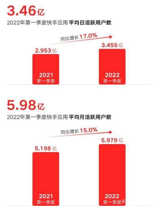 快手极速版下载2022年最新版快乐每一天97700的简单介绍