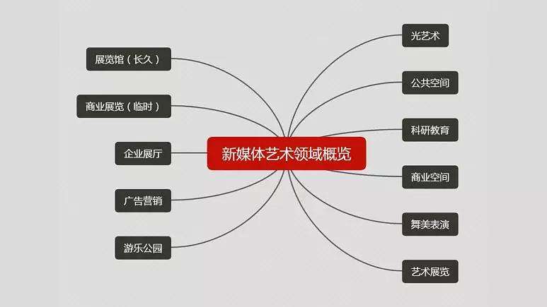 新媒体六大特征,怎么理解新媒体的四大特征