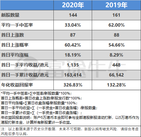 快手股票上市时间,快手股票上市时间是多少