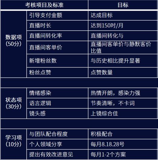 网络主播运营(网络主播运营怎么做)