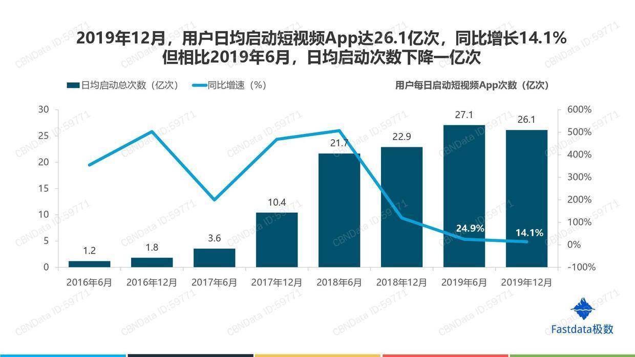 短视频发展的条件(短视频发展的条件是什么?)