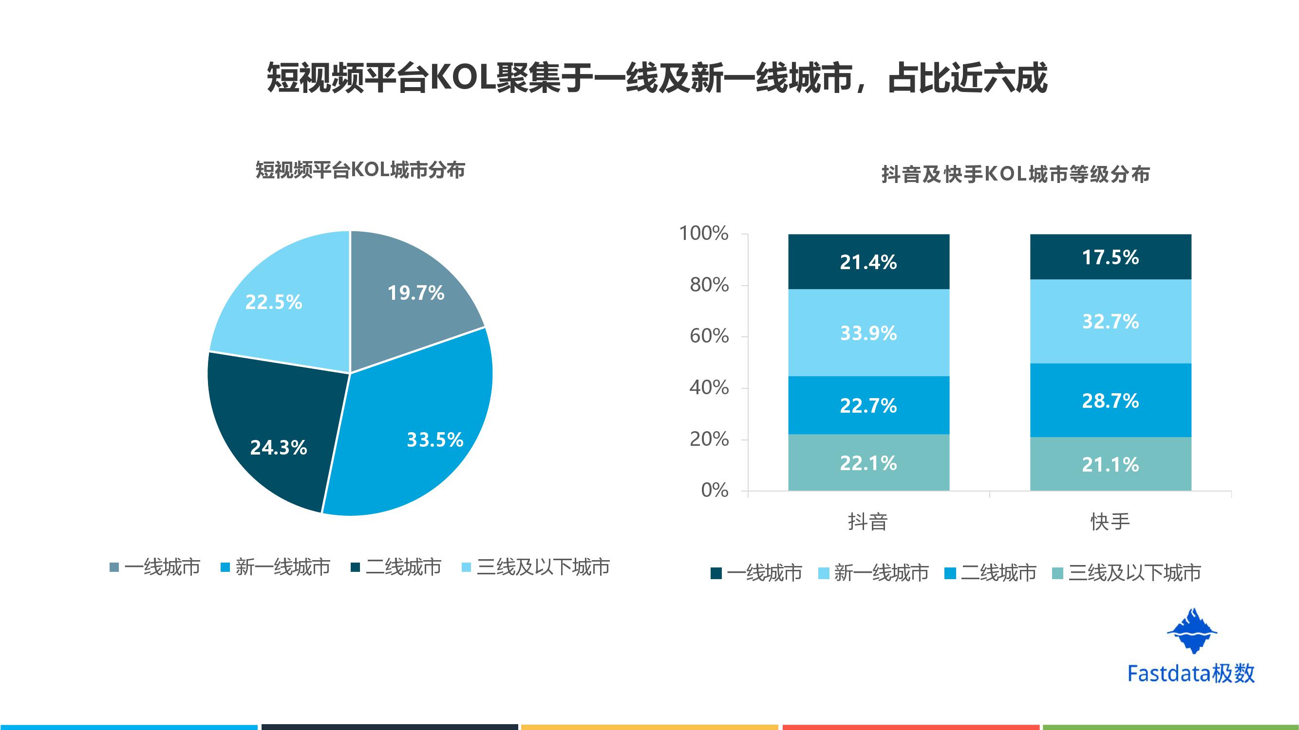 短视频发展的条件(短视频发展的条件是什么?)