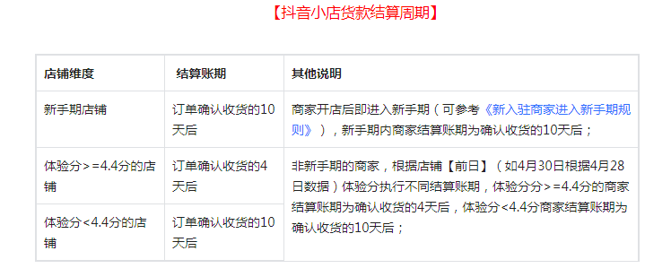 抖音小店佣金扣收费标准(抖音小店佣金扣收费标准是什么)