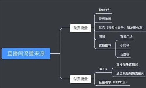 抖音多少粉丝有创作者服务中心,抖音创作服务平台粉丝管理