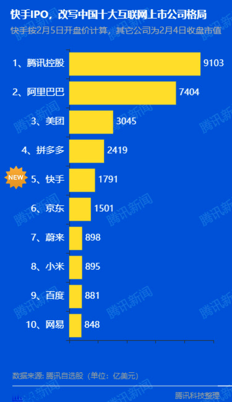 快手股价实时行情(快手股价实时行情走势图)