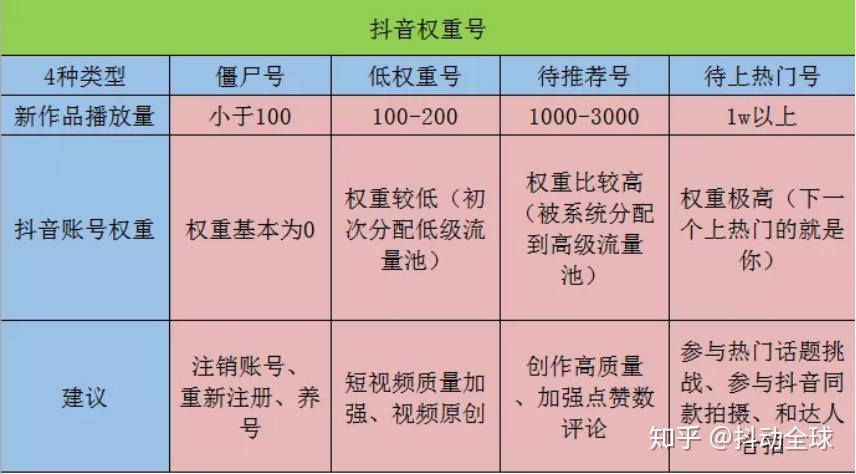 抖音充值等级价格图表,抖音充值等级价格图表最新