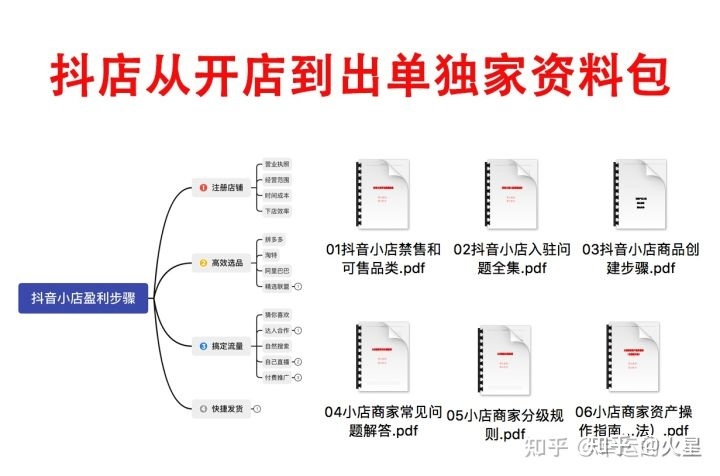 抖音小店什么时候开始上线的啊,抖音小店什么时候开始上线的