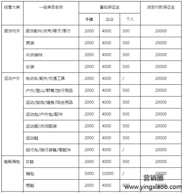 开通抖音小店保证金能退吗,抖音小店保证金能退吗