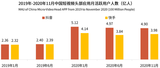 快手市值(快手市值多少)