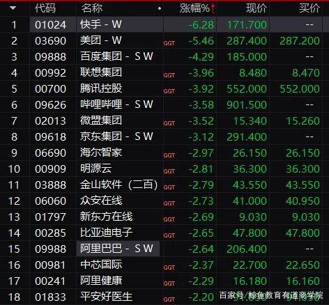 股价从112元跌到3元的股票,快手股票为什么跌那么多