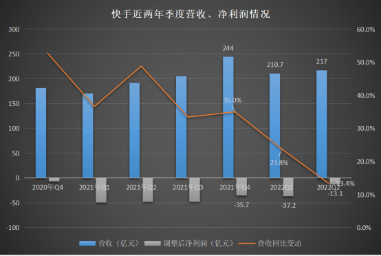 快手股价是多少(快手的股价是多少)