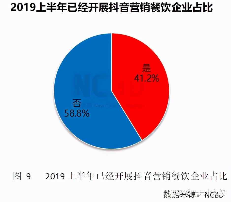 抖音外卖团购榜(抖音外卖团购榜运营商)